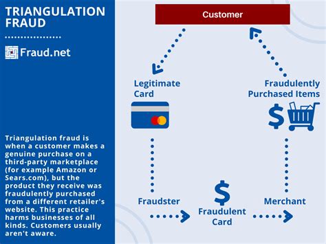 Fraud Definitions Archive - Fraud.net