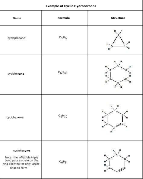 Hydrocarbons Structure