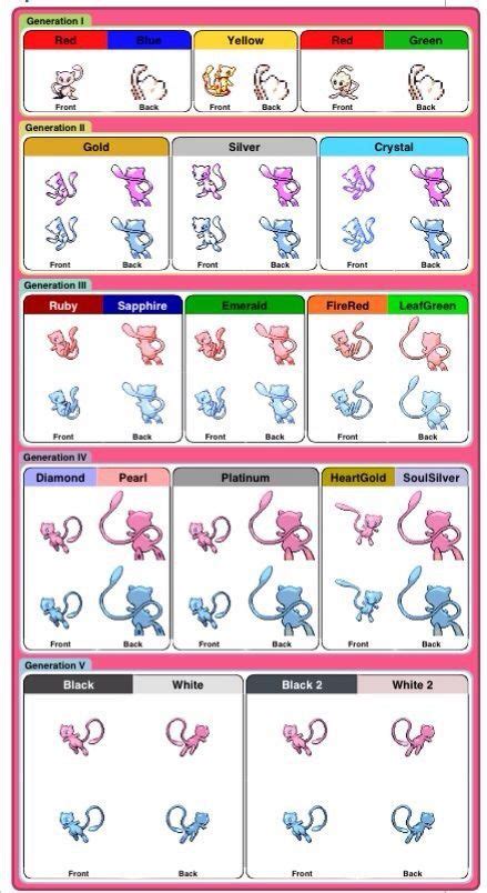 Mew Evolution Chart