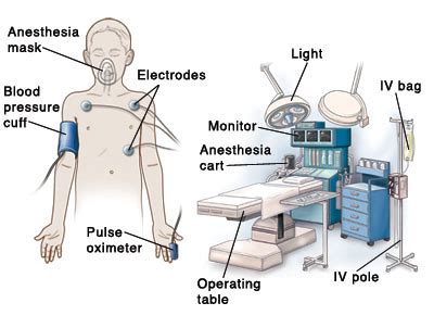 The Operating Room | University Hospitals