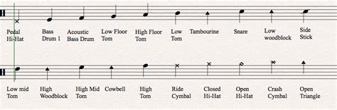 How To Read Drum Music – Music Theory Academy