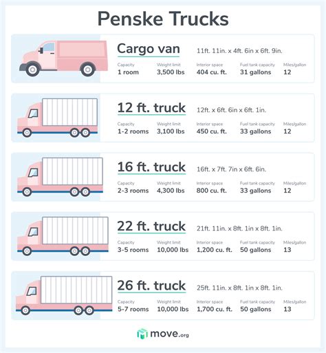 Cartoon Penske Truck