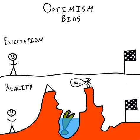 Optimism Bias - The Decision Lab