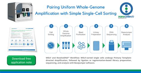 Uniform Whole-Genome Amplification with Single-Cell Sorting| NanoCellect