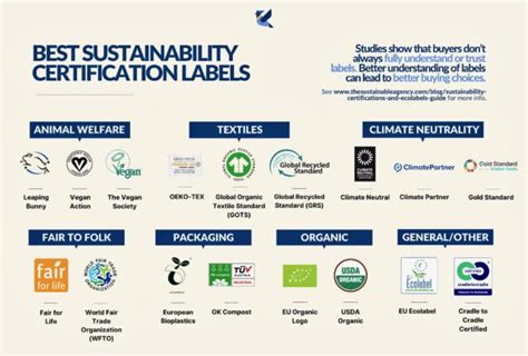 Best Sustainability Certifications & Ecolabels for Businesses | 2023