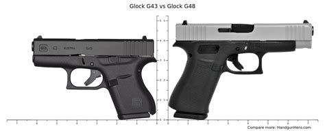 Glock G43 vs Glock G48 size comparison | Handgun Hero