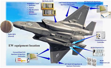 All 400 F-35s Built So Far Lack Simple Chaff Countermeasures, They Will ...