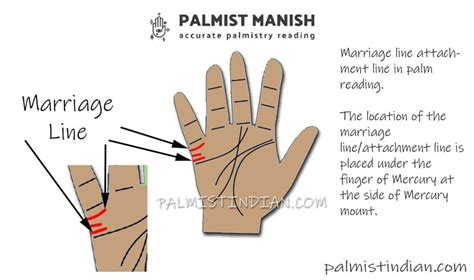 Different types of Marriage line Palmistry (2022)