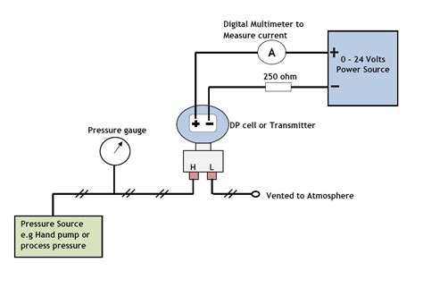 Typical Calibration Procedure of Differential Pressure Transmitter