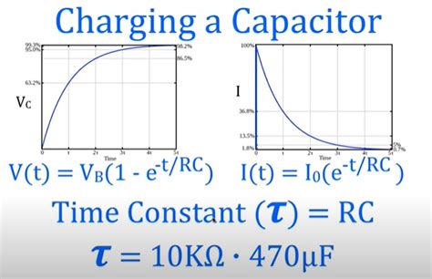 Capacitor Energy And Time Constant Calculator|Tools - Utmel