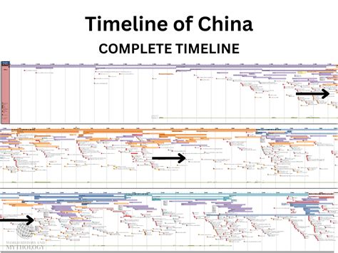 Digital Timeline of China – World History and Mythology