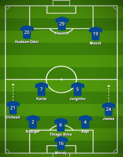 Chelsea-Tactics,Formations,Analysis,Etc