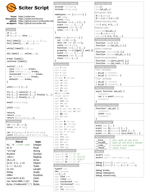 Sciter Script Cheat Sheet / sciter