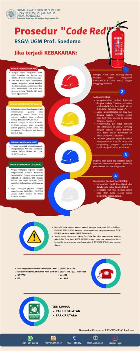 Media Prosedur Code Red And Code Blue RSGM UGM Prof. Soedomo – RSGM UGM Prof. Soedomo