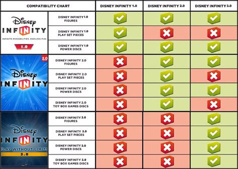 Compatibility - Disney Infinity Wiki