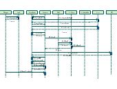 Hotel Management System - Sequence Diagram Template | Editable UML Sequence Diagram Template on ...