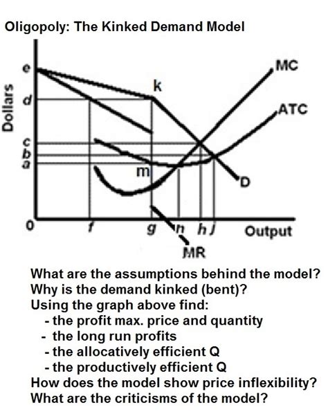 Oligopoly Graph