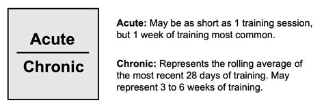 Knee Plica Syndrome Exercises - [P]rehab