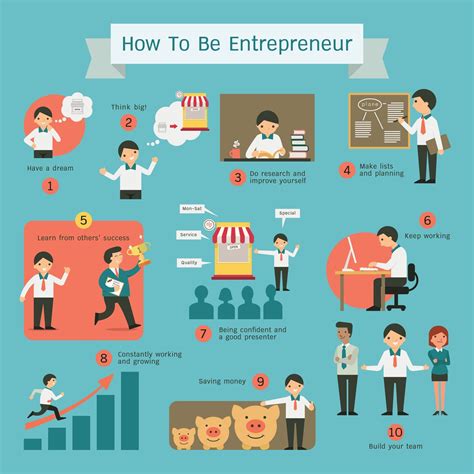 Business Ideas For The Entrepreneur In 2023 - Business And Finance