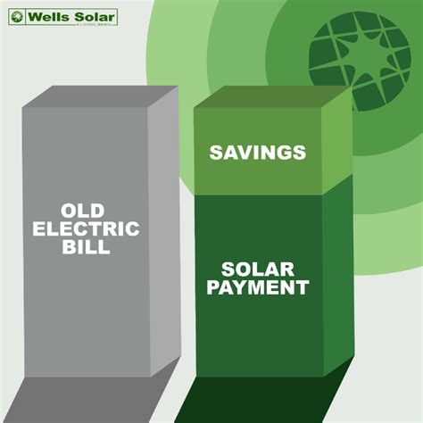 Texas Solar Energy News - A Look at 2021 | Wells Solar