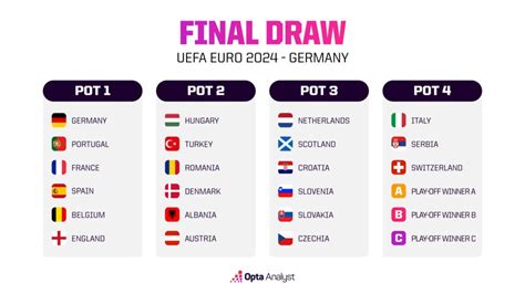 Euro 2024 Group Draw Pots - Leta Shayna