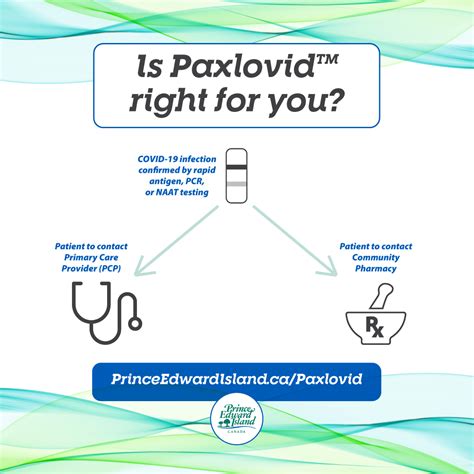 Paxlovid (antiviral for treating COVID-19) | Government of Prince Edward Island