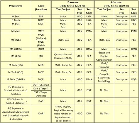 ISI Entrance Exam 2024 - 1st Round Allocation List (Out) - AglaSem Admission