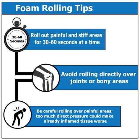 Rehabilitation Advantage - Easy Foam Rolling Tips