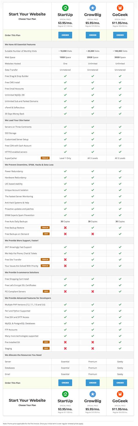 Siteground Review 2018 - The Web Host In Trend