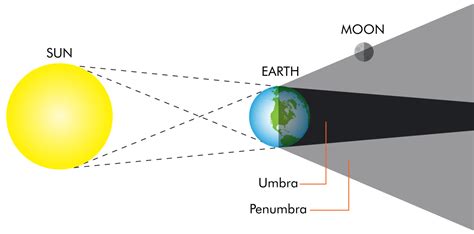 Penumbral Lunar Eclipse May 2024 Time - Nelie Hildegaard