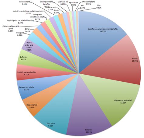 Mabinogogiblog: The UK economy in one chart, incorporating a puzzle for ...