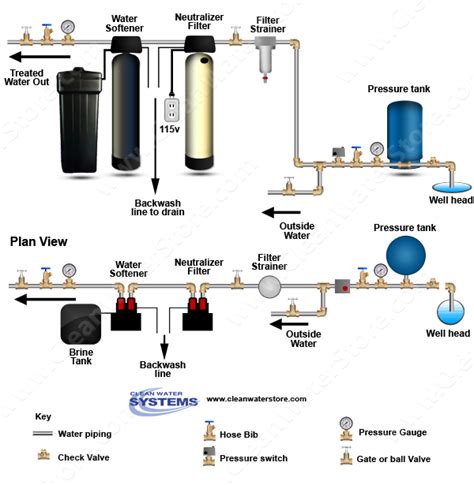 Water Softener Plumbing Diagram