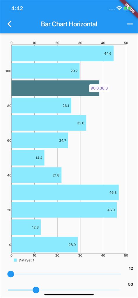 Flutter charts like MPAndroidChart