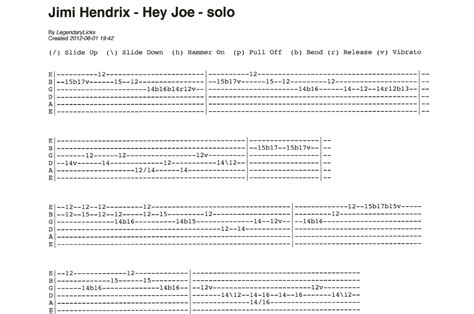 Jimi Hendrix – Hey Joe – guitar solo with tablature | Rick McCargar's ...