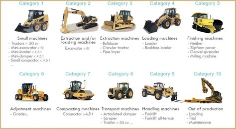 Heavy Construction Equipment, Construction Jobs, Heavy Equipment, Mini ...