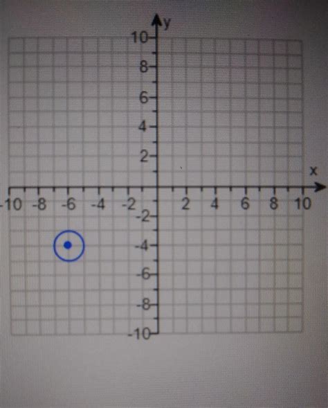 Write the standard form of the equation of the circle with the graph ...