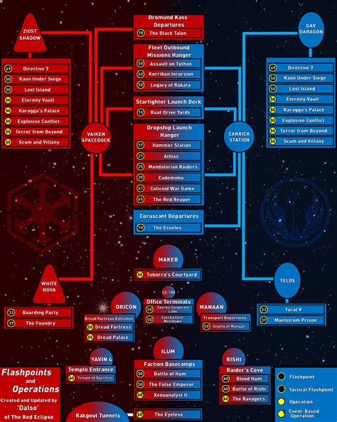 (Re-Mastered) Updated Flashpoint/Operation Location Spreadsheet : swtor