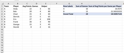 Excel: How to Calculate a Weighted Average in Pivot Table