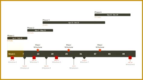 3 Project Timeline Spreadsheet Template | FabTemplatez