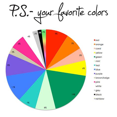 Question 2: What Is Your Favorite Color