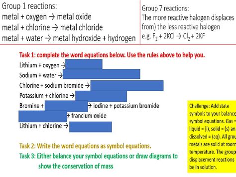 6 Explaining Trends: Group 1 and 7 | Teaching Resources