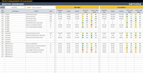 KPI Dashboard Google Sheets Templates Bundle Key Performance Indicators Online KPI Tools - Etsy