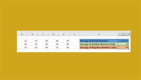 How to Average Only Positive or Negative Numbers in Excel - Excel