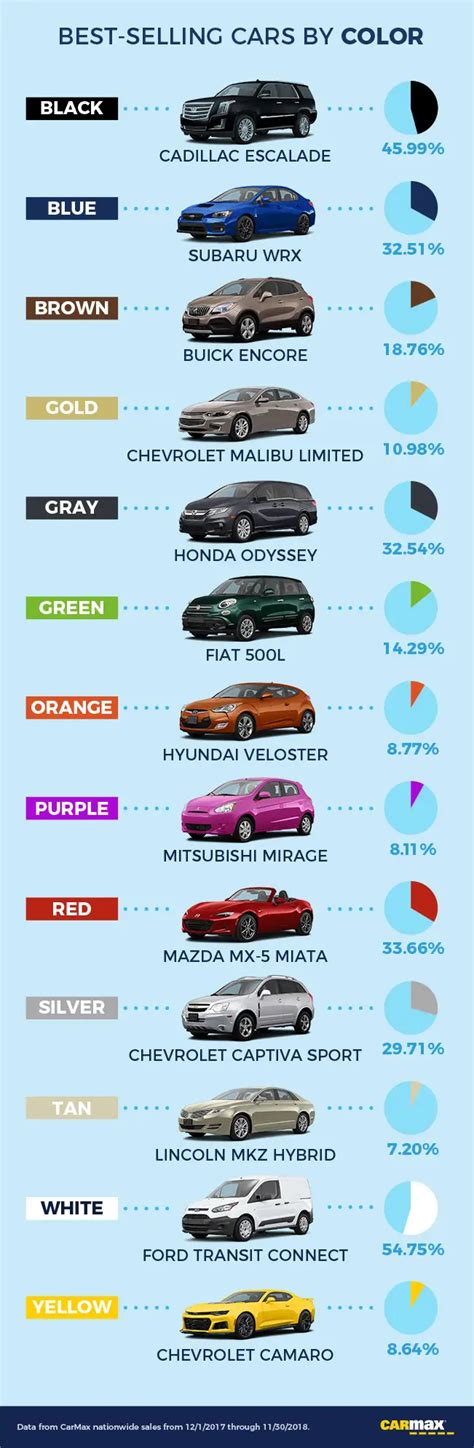 What Are the Most Popular Car Colors? | CarMax