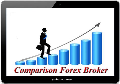 All forex broker comparison | Fee included - BrokerTop10