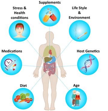 Benefits of Microbiome Probiotics for Infants