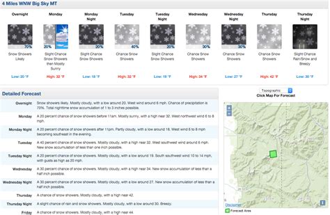 Big Sky, MT Conditions Report: Chalk, Corn, & Variety - SnowBrains