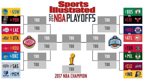 Nba Playoffs 2023 Schedule Bracket - 49ers Schedule 2023