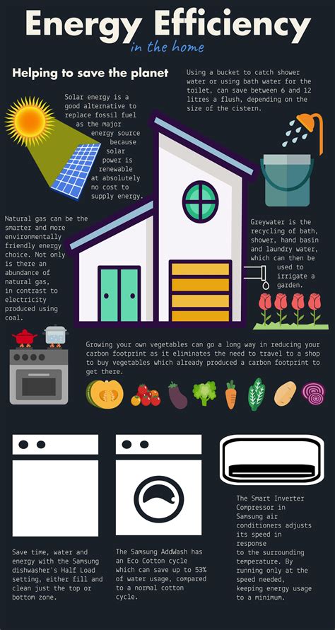 [Infographic] Energy Efficiency In The Home – Samsung Global Newsroom