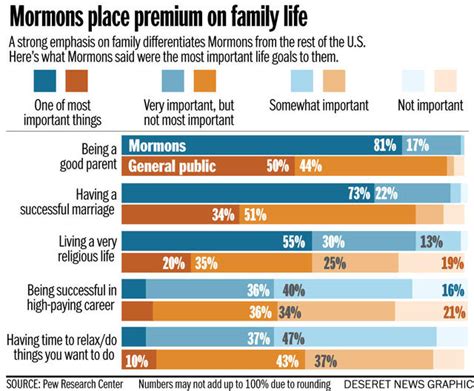 Mormon Beliefs and Attitudes on Immigration